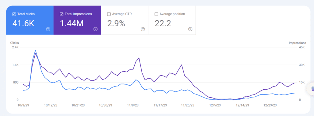 Search Console 10 Oct 2023 to 31 Dec 2023