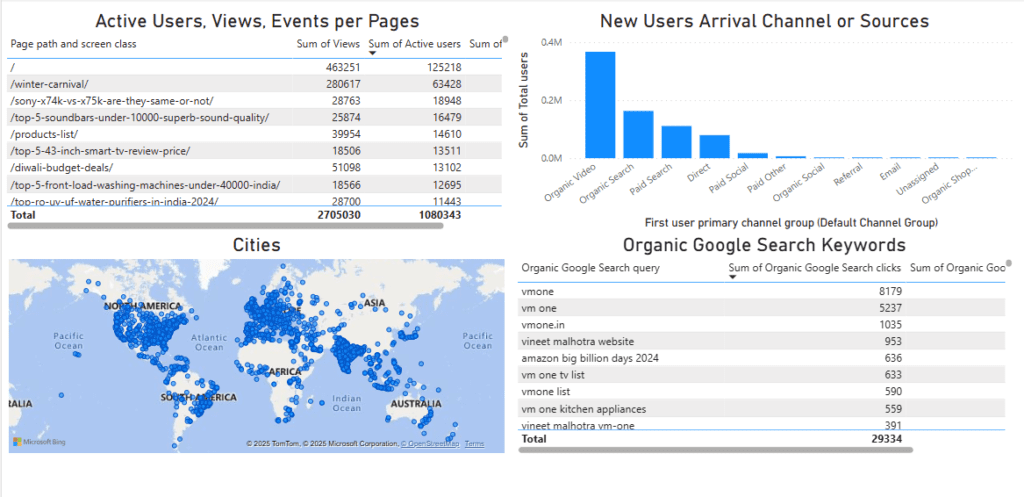 power bi vmone report page 1 - analytics